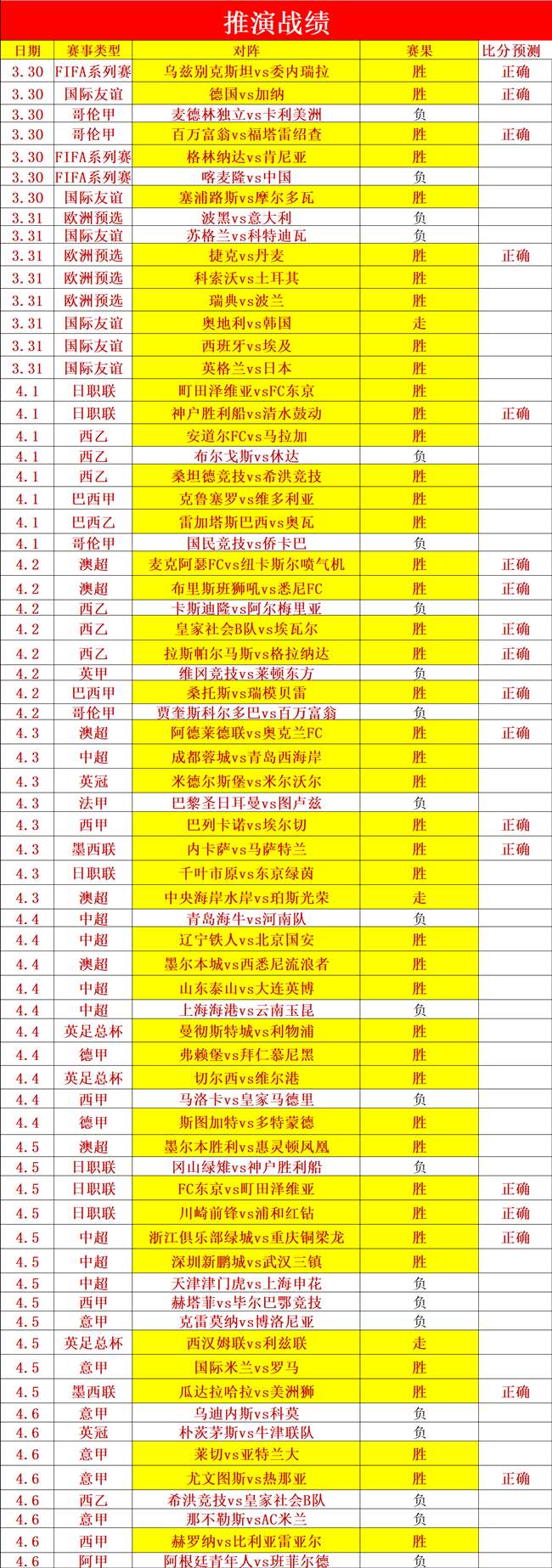 年终斯诺克,赛季落幕,四位选手重,欧博,oubo,Abg,欧博体育官网,欧博官网,欧博体育下载